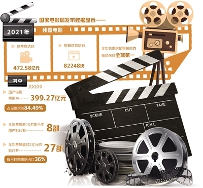 電影市場仍是機遇挑戰并存