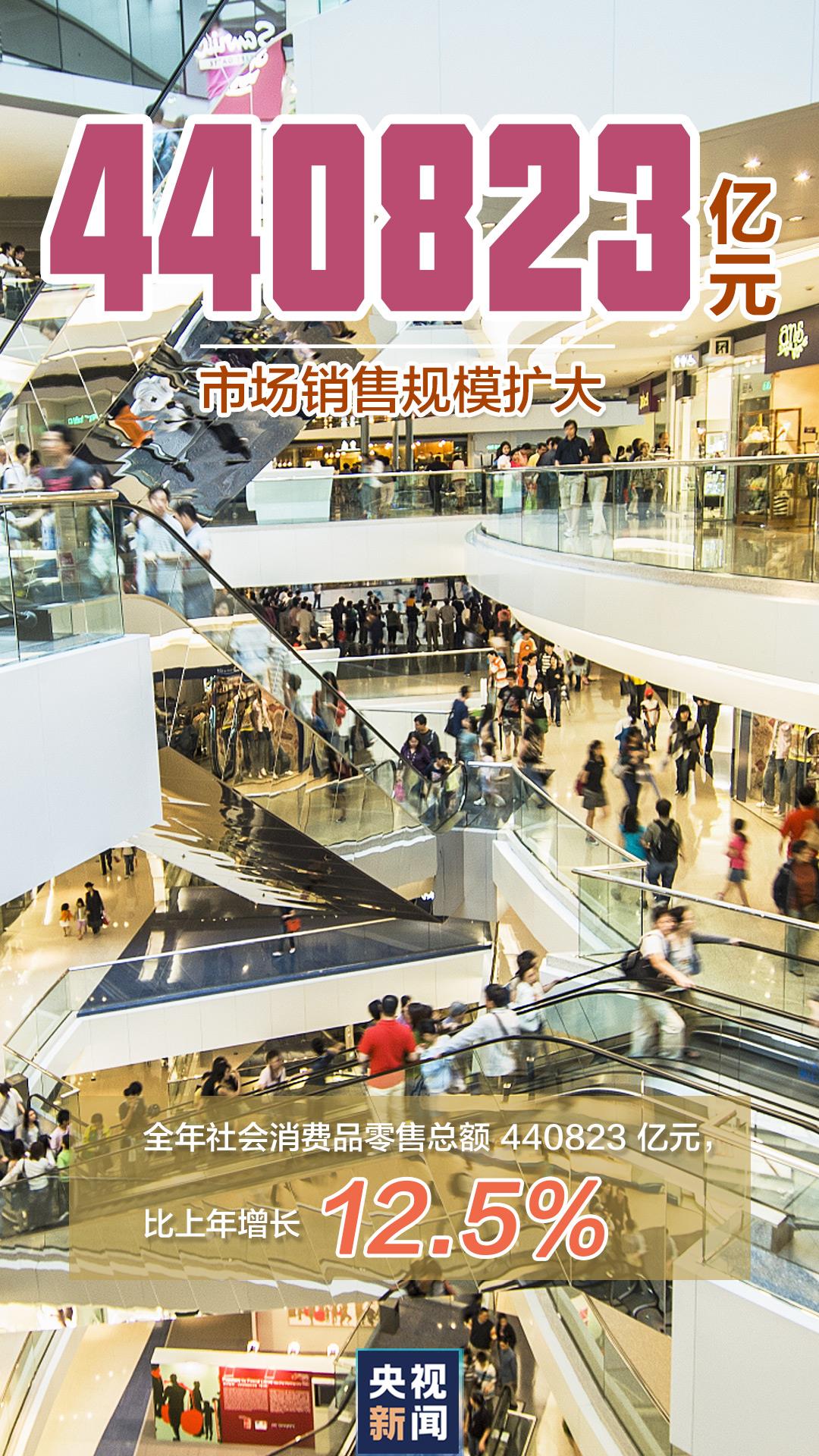 “數”覽2021中國經濟“成績單”