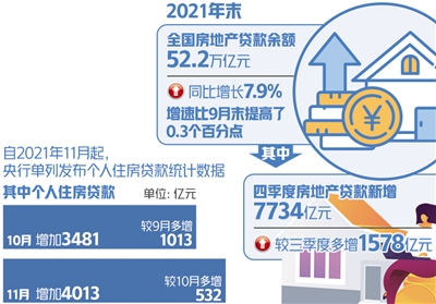 房地產貸款如何“穩剛需”