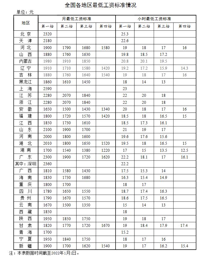 新年漲錢了！工資、養老金、醫保迎來新調整