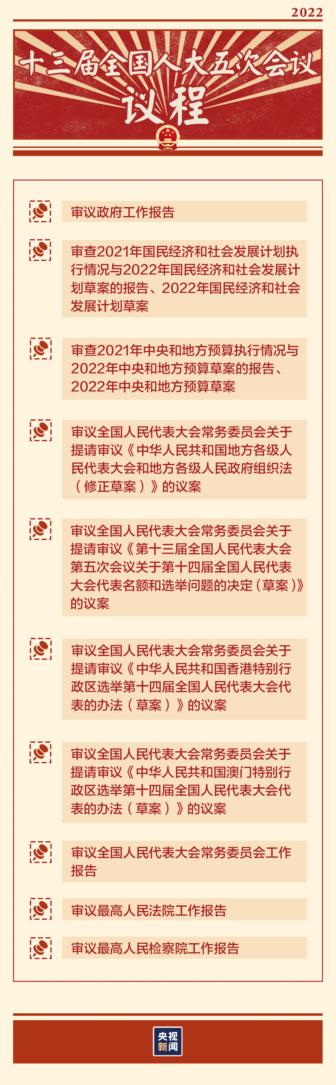 “兩會時間”即將開啟，這些要點提前看→
