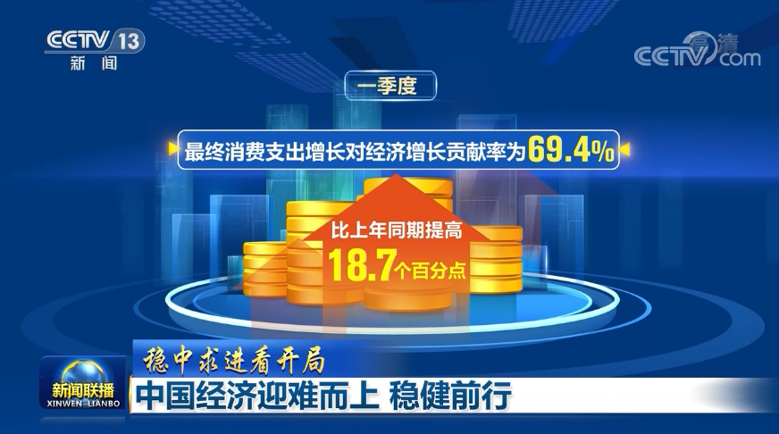 【穩中求進看開局】中國經濟迎難而上 穩健前行