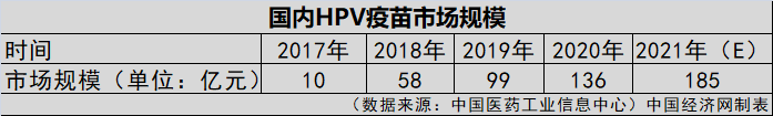 HPV疫苗一針就夠？業界認為實行尚早