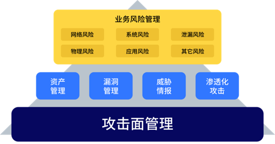 何為攻擊面管理？這份行業權威白皮書為你解讀