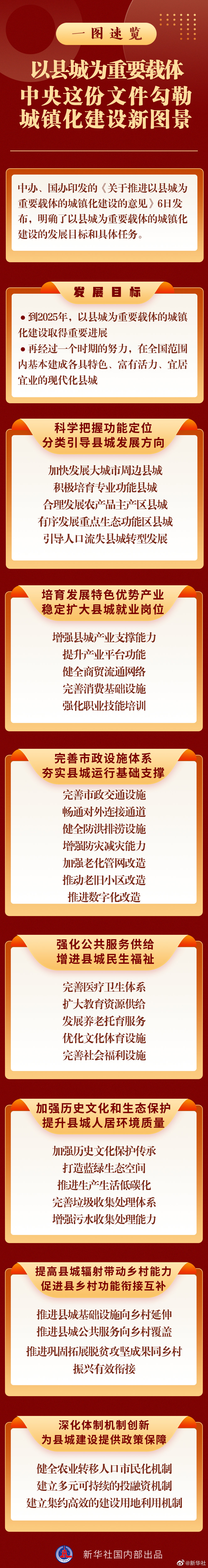 以縣城為重要載體 中央這份文件勾勒城鎮化建設新圖景
