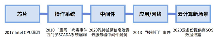 越來(lái)越多機(jī)構(gòu)布局網(wǎng)安，“跟風(fēng)”還是“價(jià)值”投資？
