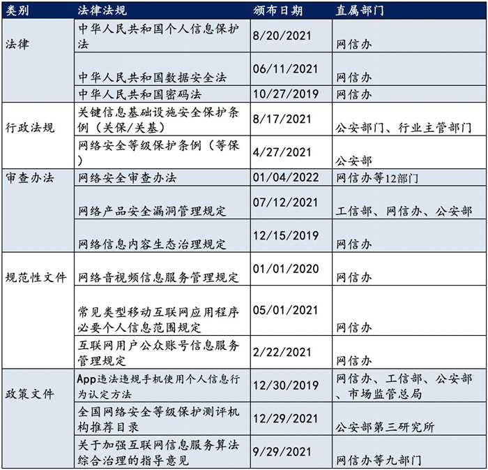 越來(lái)越多機(jī)構(gòu)布局網(wǎng)安，“跟風(fēng)”還是“價(jià)值”投資？