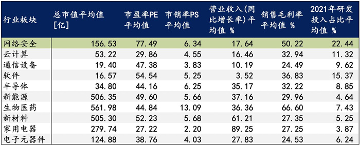 越來(lái)越多機(jī)構(gòu)布局網(wǎng)安，“跟風(fēng)”還是“價(jià)值”投資？
