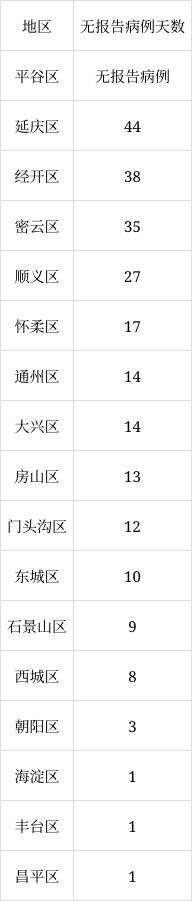 北京6月8日新增1例本土無(wú)癥狀感染者轉(zhuǎn)確診病例、1例境外輸入確診病例