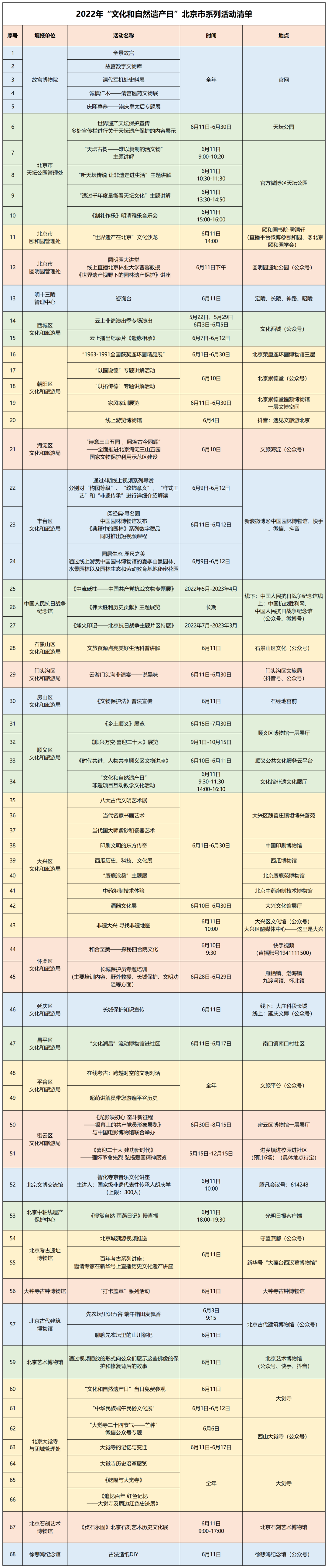 北京文博丨 2022年“文化和自然遺產日”最新全攻略