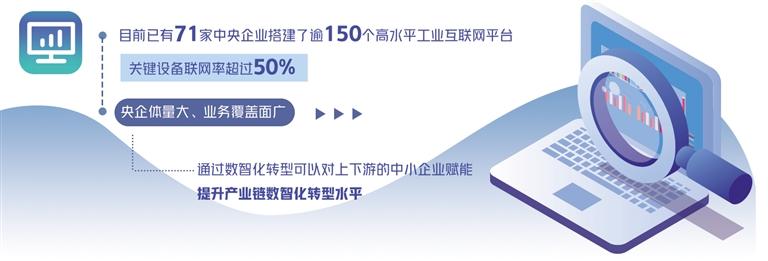 國企數字化轉型提速 積極推進業務業態創新