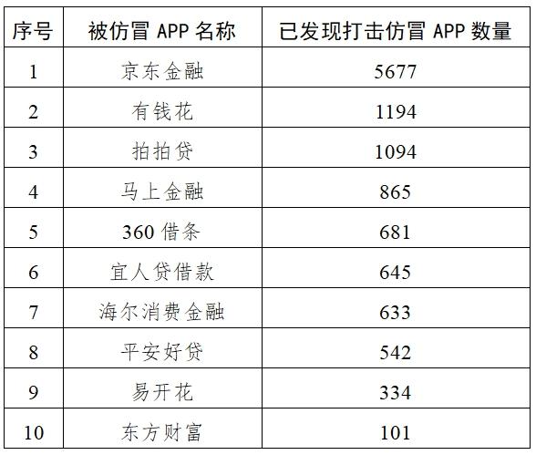 國家網信辦集中打擊一批“李鬼”式投資詐騙平臺