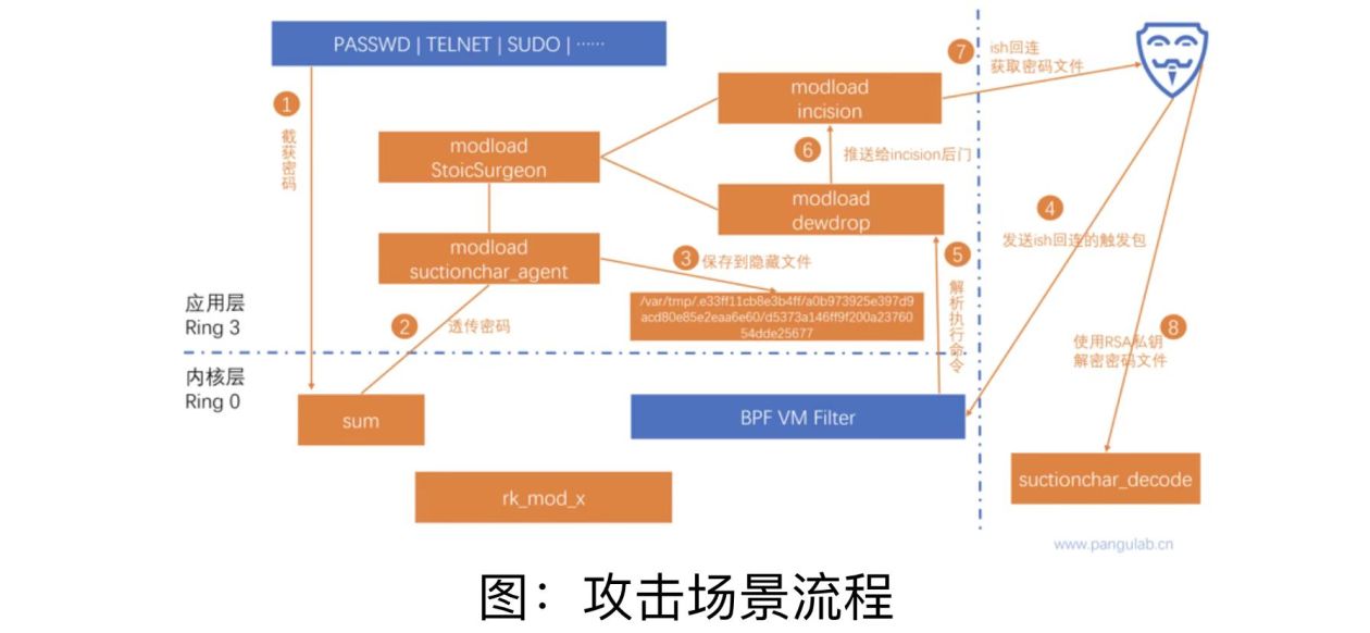 西工大被美國網(wǎng)絡(luò)攻擊又一重要細(xì)節(jié)曝光！要小心“飲茶”！