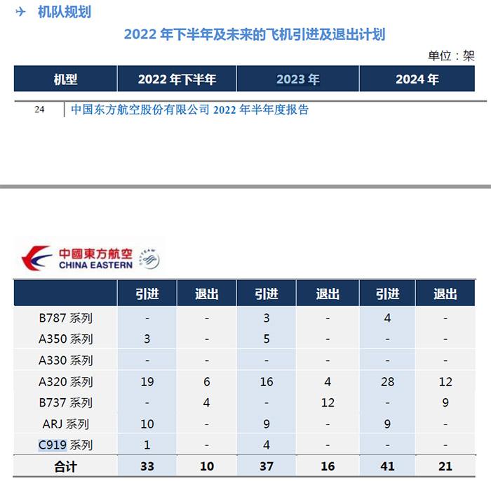 C919首次飛抵北京首都機(jī)場(chǎng) 業(yè)內(nèi)預(yù)計(jì)或可年內(nèi)商業(yè)運(yùn)營