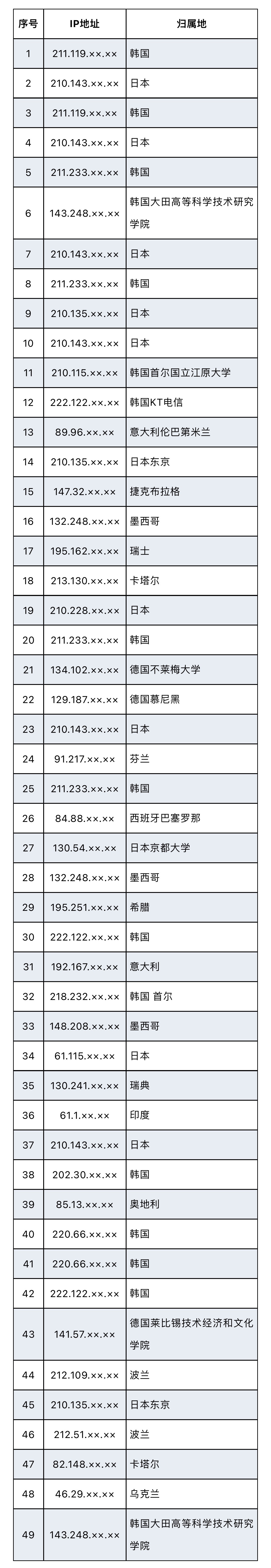美國網攻西工大另一圖謀曝光：查詢中國境內敏感身份人員信息