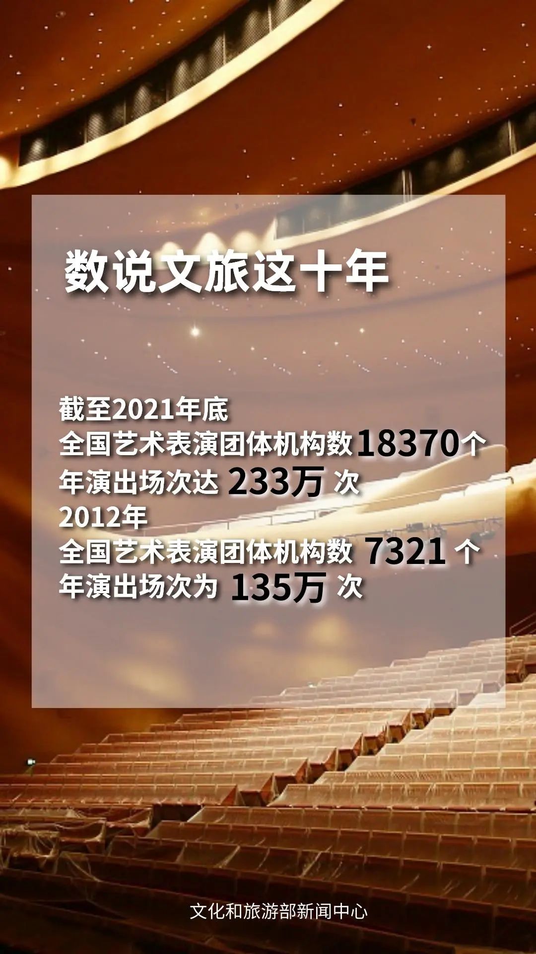圖片來(lái)源：文化和旅游部官方政務(wù)新媒體平臺(tái)。