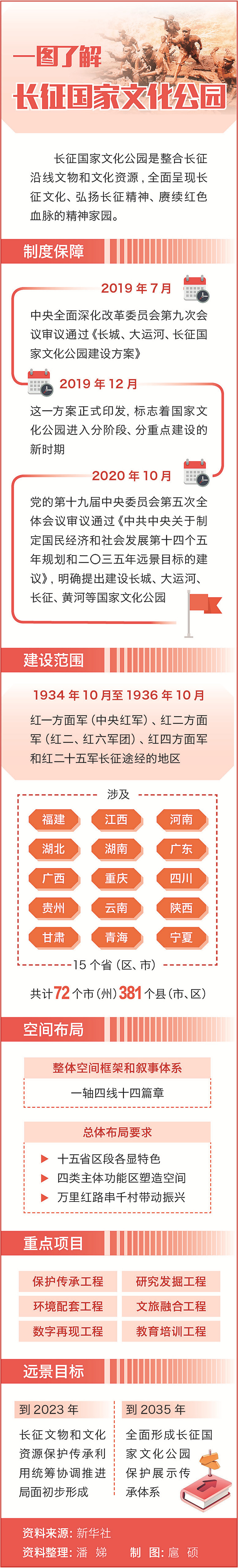 長征國家文化公園：讓長征故事煥發時代活力