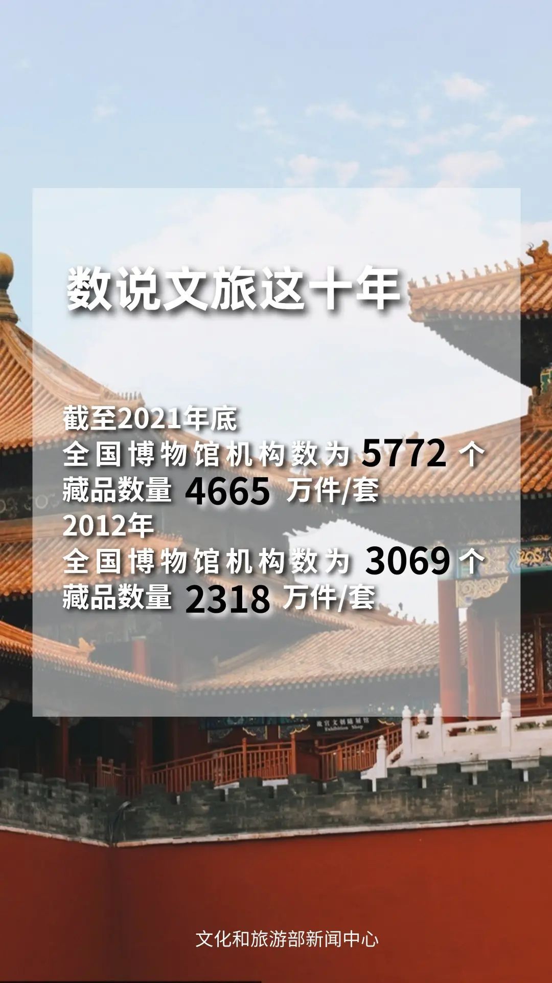 文旅這十年 | 我國博物館行業發展迅速 美術館參觀人數穩步增長