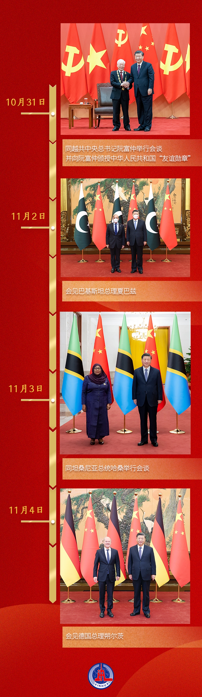 第一觀察丨一周之內，習近平總書記密集會晤四位外國領導人