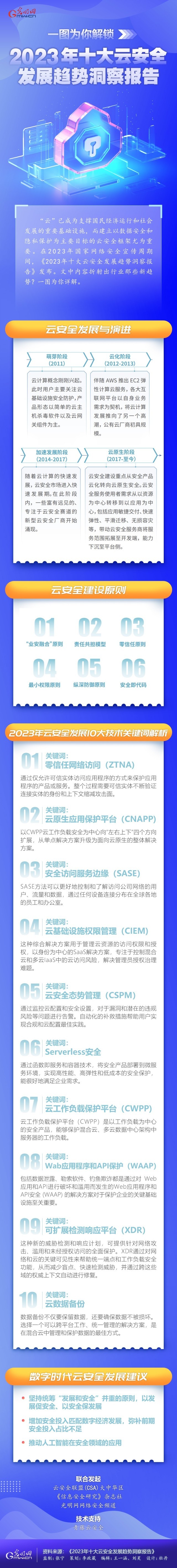 一圖為你解鎖，云安全領域呈現哪些最新發展趨勢