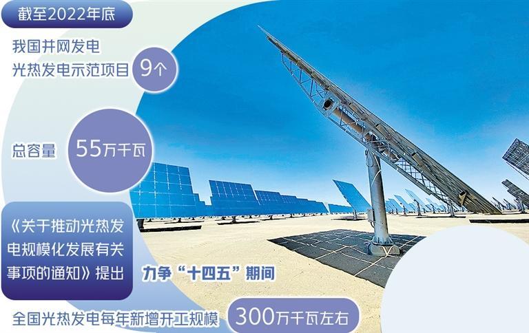 光熱發電走向規模化