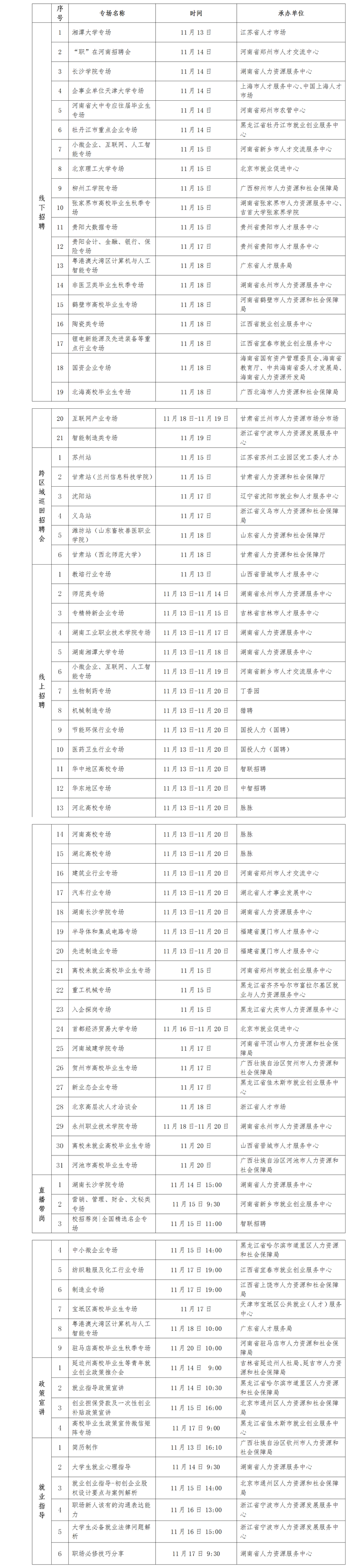 畢業生看過來！又一批招聘活動來了