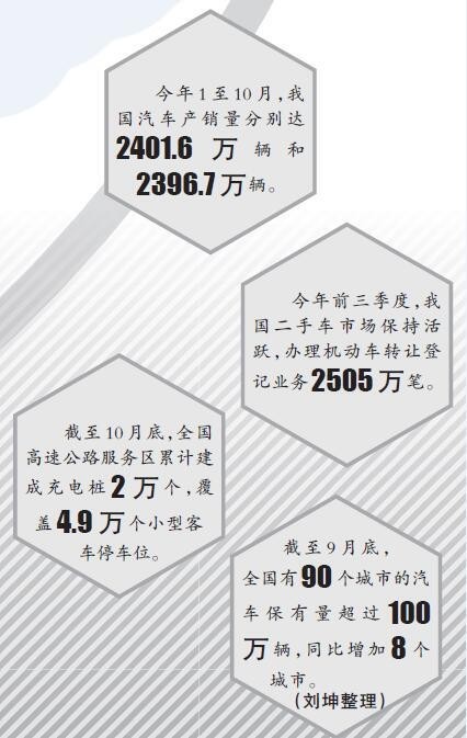 汽車后市場迎來高質量發展