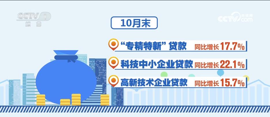 消費潛力釋放、金融大力支持……透過數據看活力 中國經濟“加速跑”