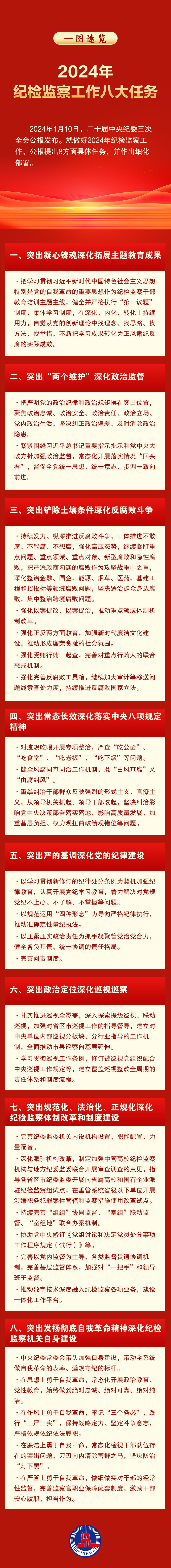 一圖速覽｜2024年紀檢監察工作八大任務