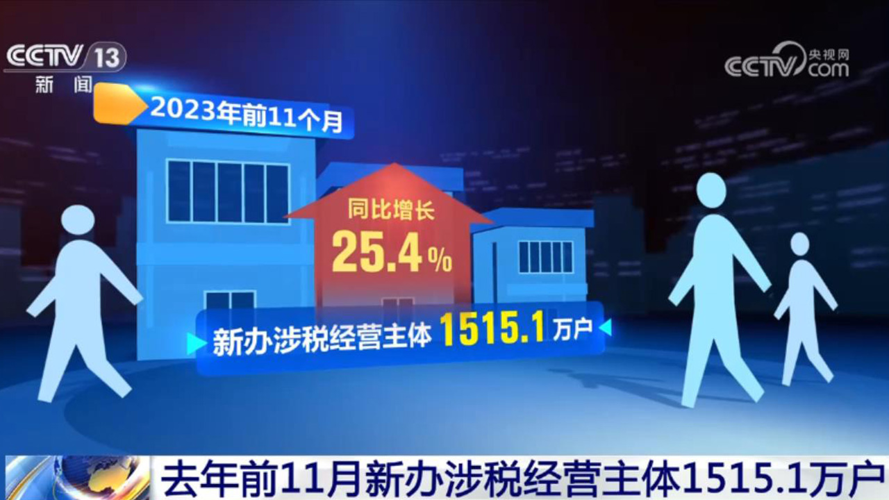 活力持續向好、內生動力增長 中國經濟整體穩定恢復