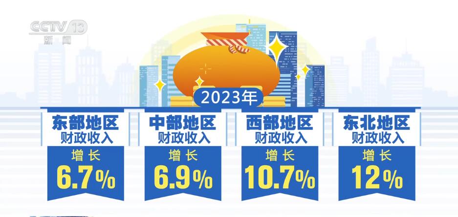 按下“快進鍵”、跑出“加速度” 中國經濟“跑進”發展的“春天”