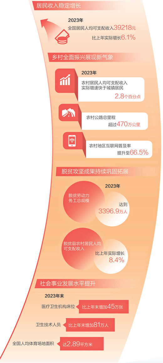 中國式現代化是全體人民共同富裕的現代化