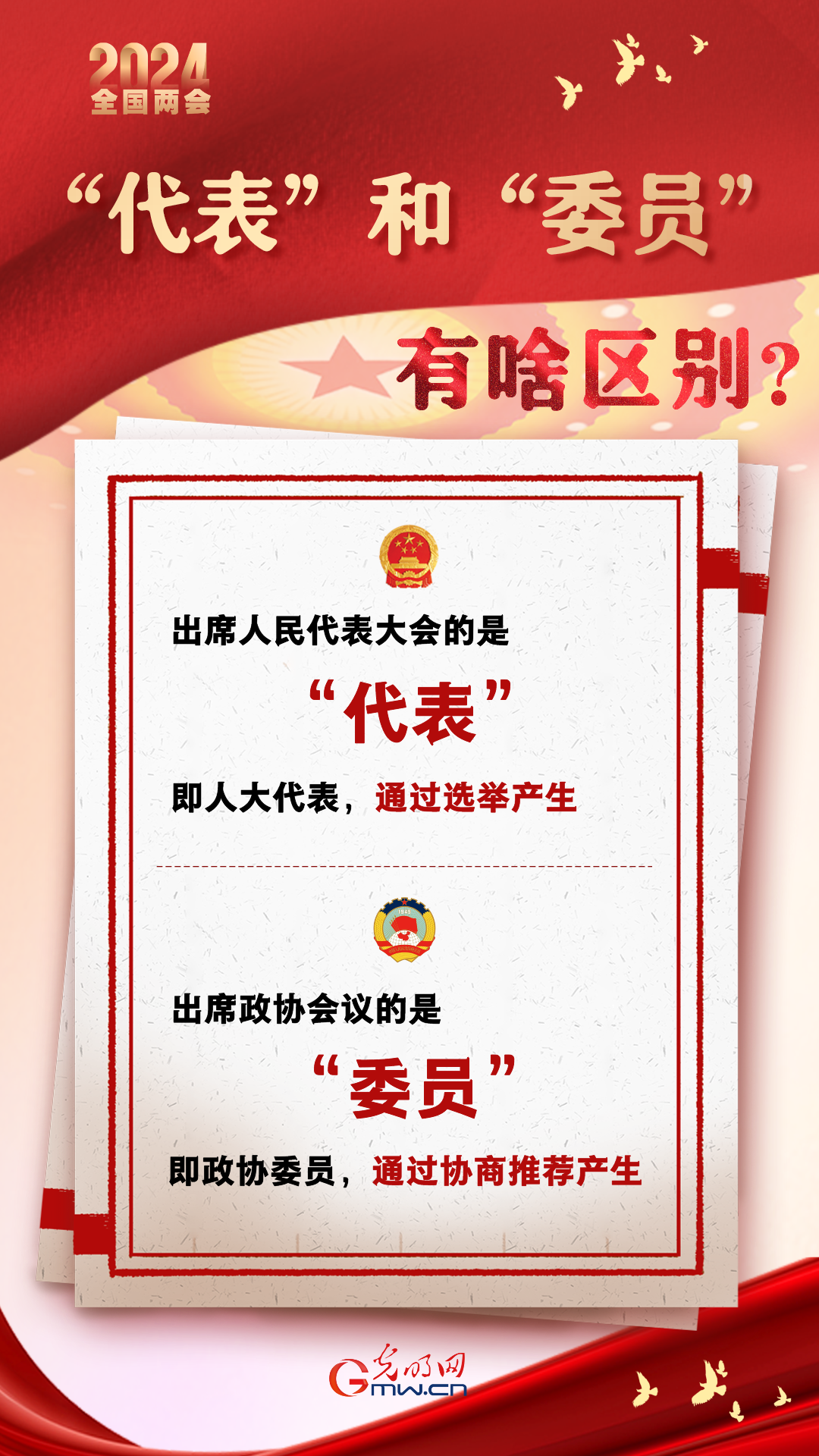 【兩會通】“代表”和“委員”有啥區別？