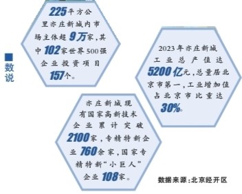 積極打造首都高精尖產業高地