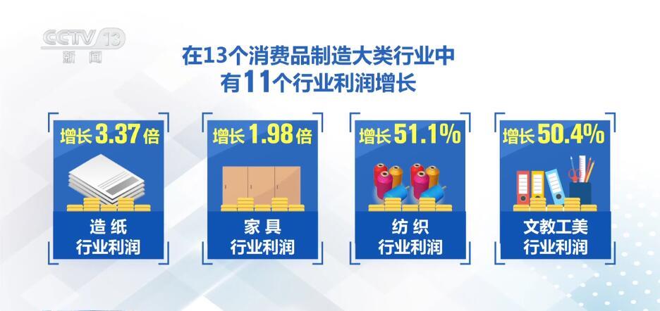 從數據里讀懂“中國信心” 高質量發展呈現萬千氣象