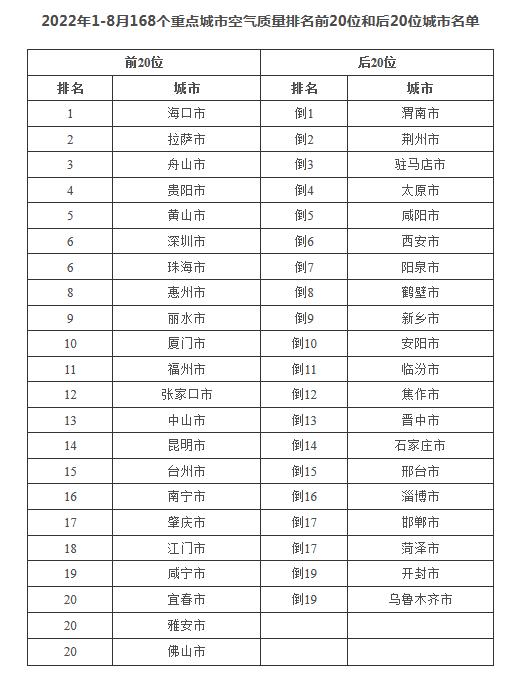 圖片來源：生態環境部網站