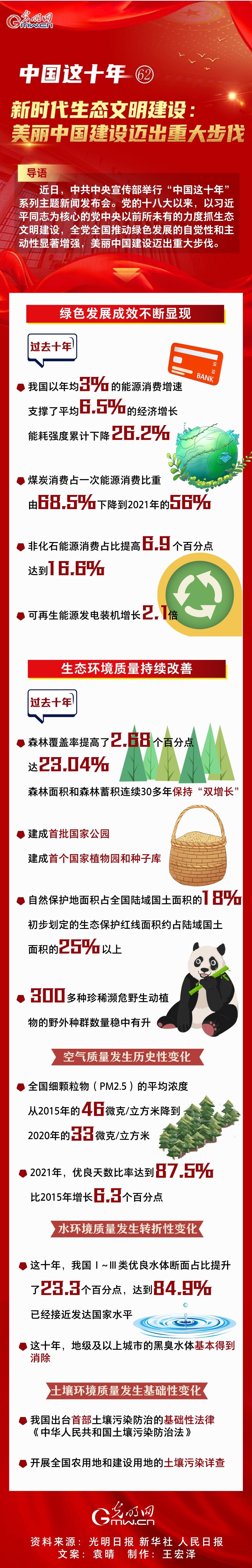 【中國這十年62】一圖速覽 新時代生態文明建設：美麗中國建設邁出重大步伐
