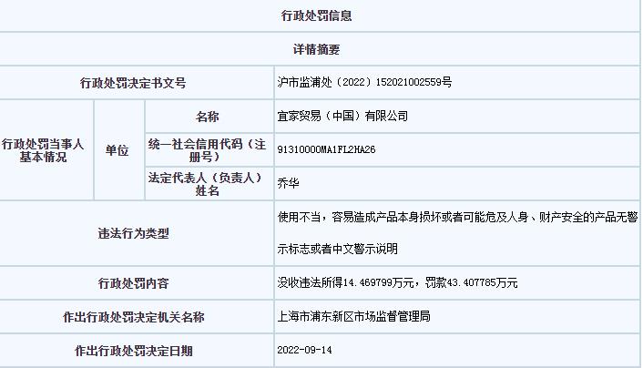 上海市市場監管局網站信息截圖。