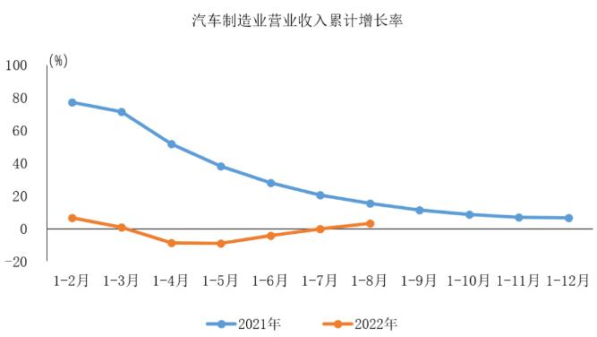 圖自中汽協會數據微信公號
