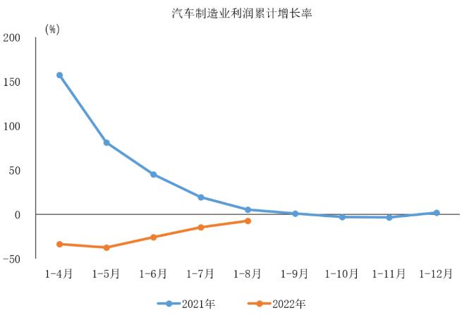 圖自中汽協會數據微信公號
