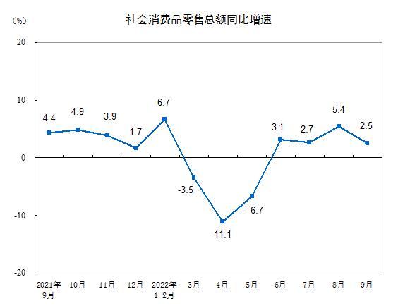 圖自國家統計局官網