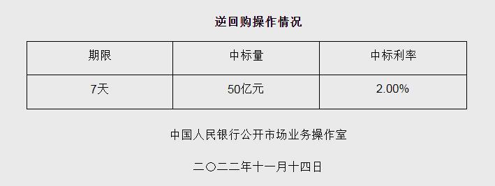 圖自央行官網