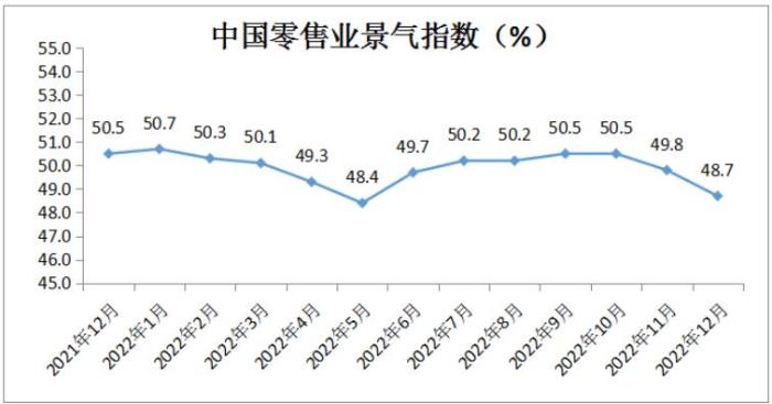 圖自中國商業聯合會網站