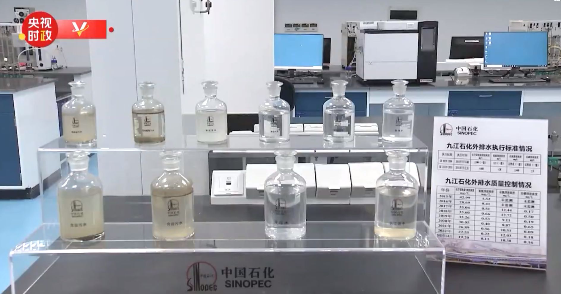 水質監測監控情況