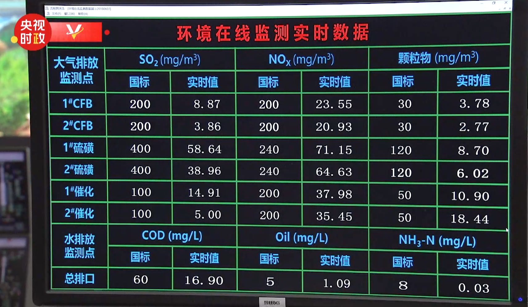 環境在線監測情況
