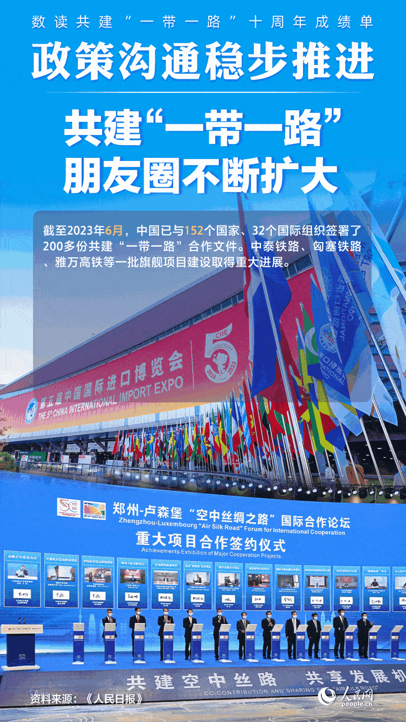 數讀共建“一帶一路”十周年成績單：政策溝通穩步推進