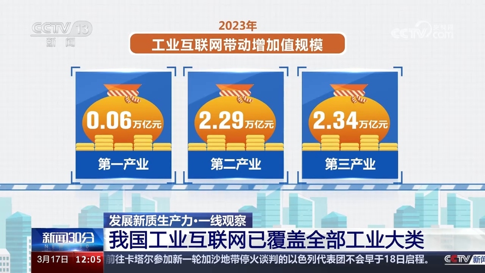 我國工業互聯網已覆蓋全部工業大類 降本增效“聯”出萬億級產業規模