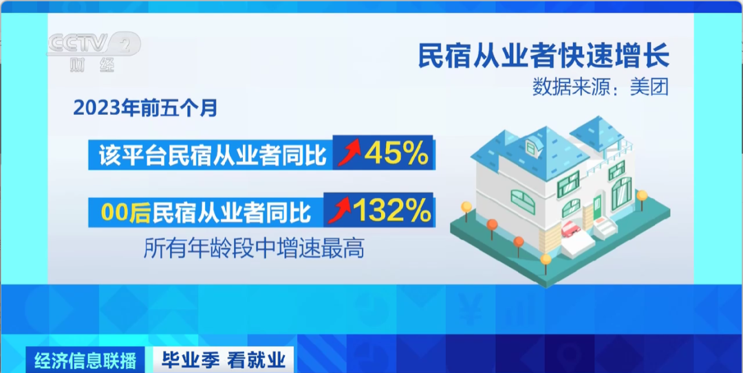 民宿管家、外賣運(yùn)營(yíng)師……這些新職業(yè)擴(kuò)寬就業(yè)空間