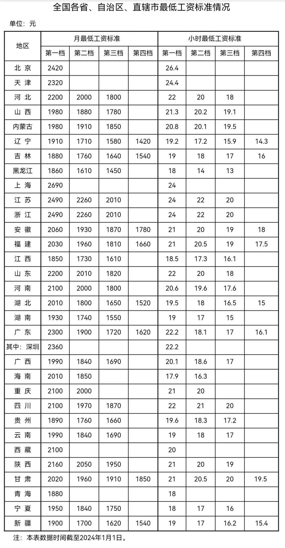 來自人社部網站。