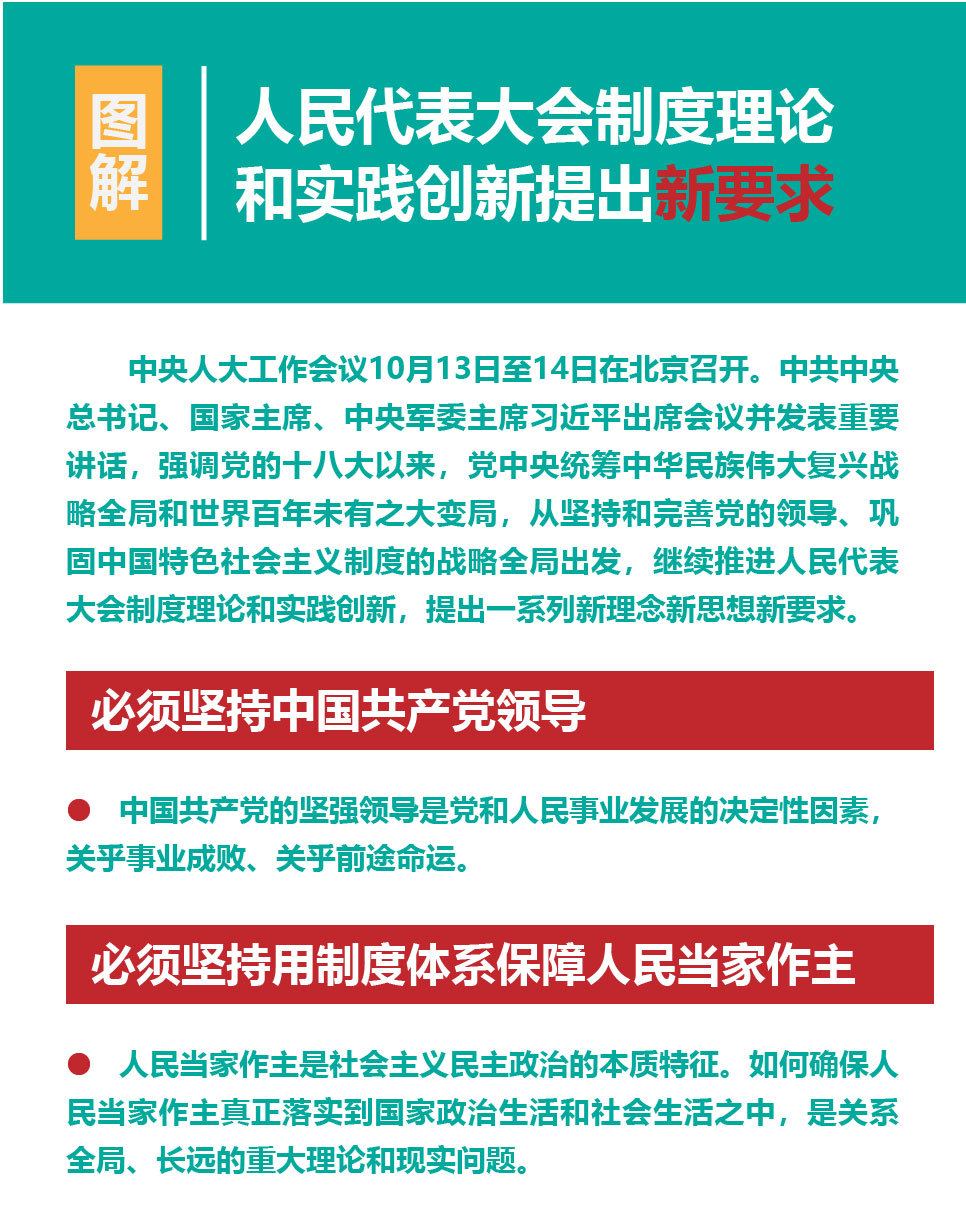 人民代表大會制度理論和實踐創新提出新要求_畫板 1(1).jpg